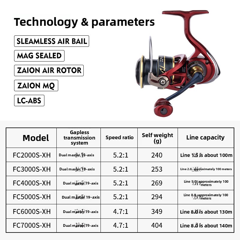 Waterproof Spinning Reel Ultra - đánh giá và giá Abu Garcia Reel Revo