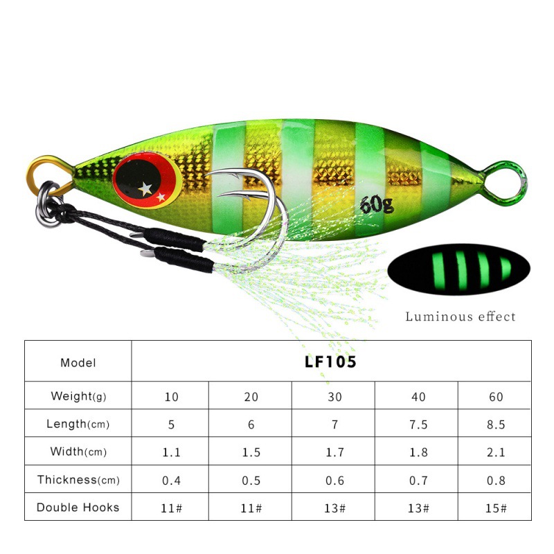 Kim Loại Chậm Jig Dụ Cứng Nhân - đánh giá và giá Fishing Lure Buzzbait
