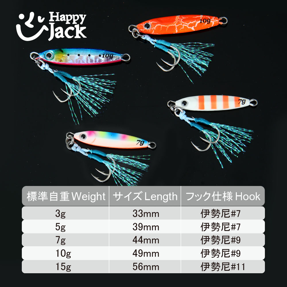 HAPPYJACK Shore Casting Jiggin - đánh giá và giá Fishing Lure Topwater