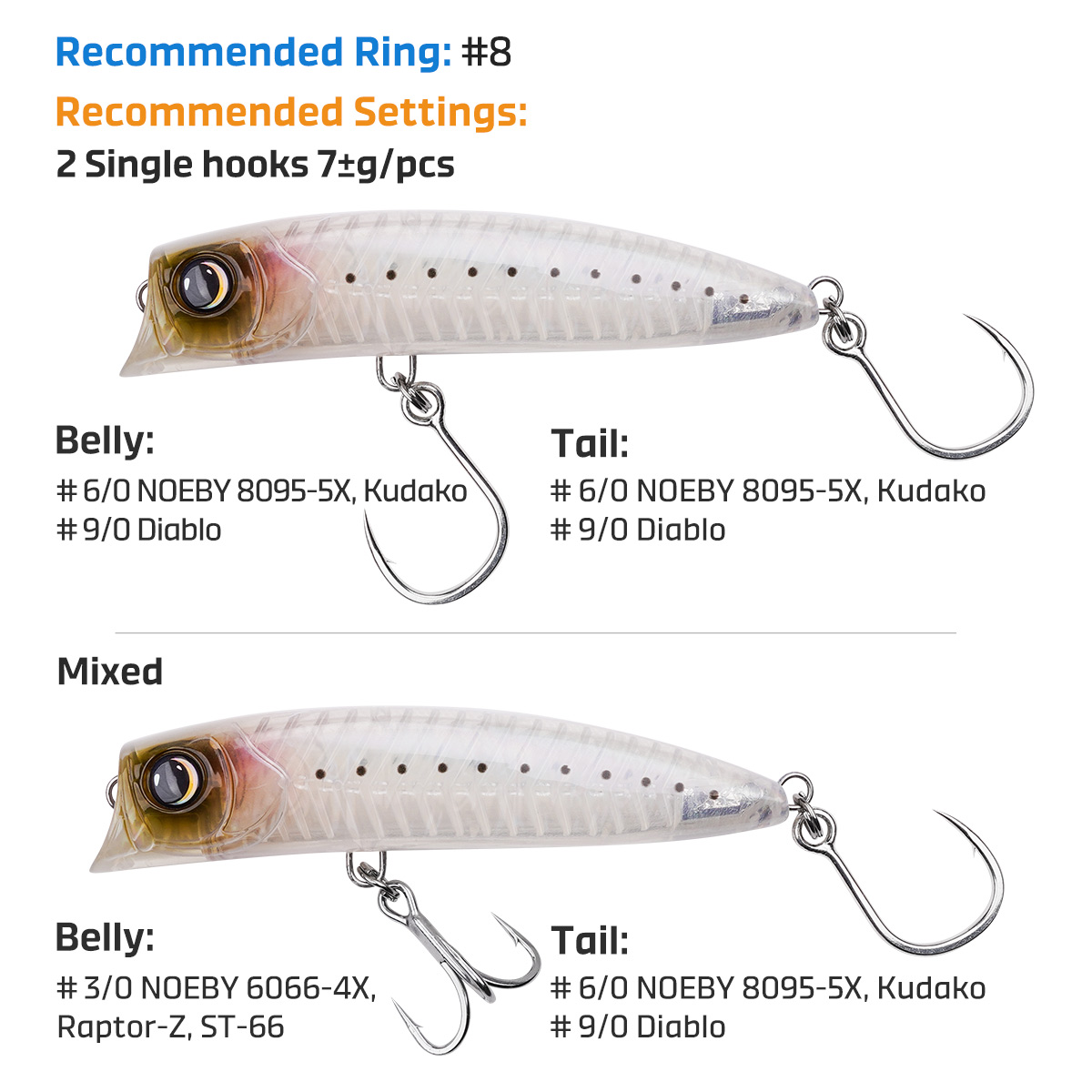 Noeby Diving Popper Fishing Lu - đánh giá và giá Fishing Lure Popper